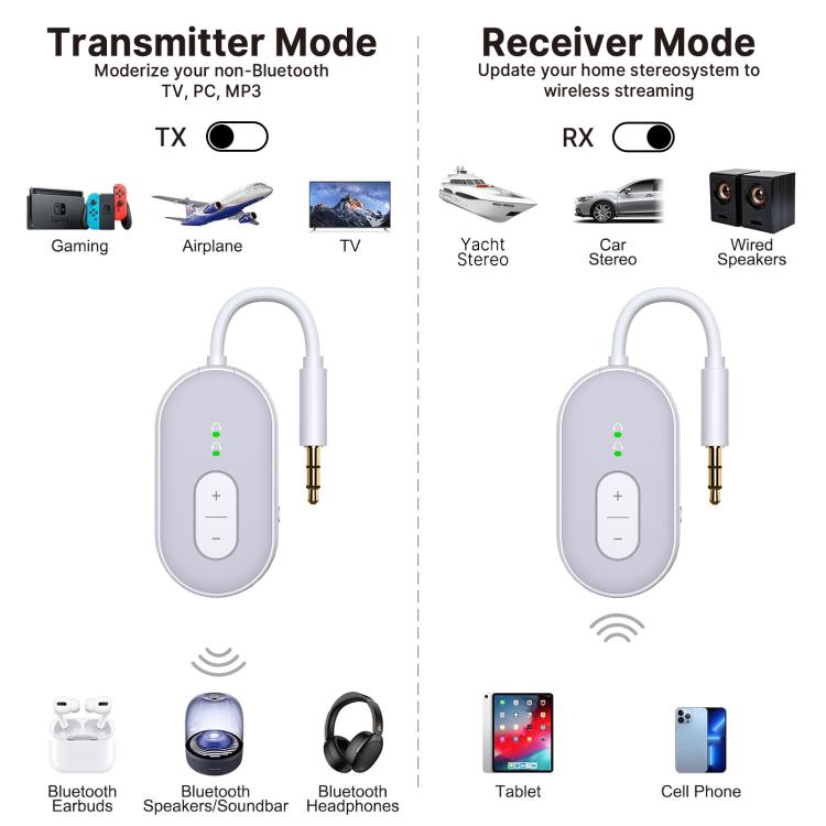 BT-20 2 in 1 Car Wireless Audio Adapter 3.5mm Audio Receiver Transmitter
