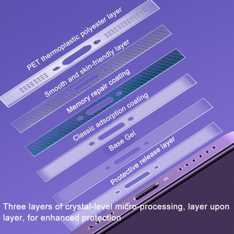 5 Sets Soft Hydrogel Film Speaker Dust Net For iPhone 14 iPhone 13 iPhone 12 Series ,Spec: