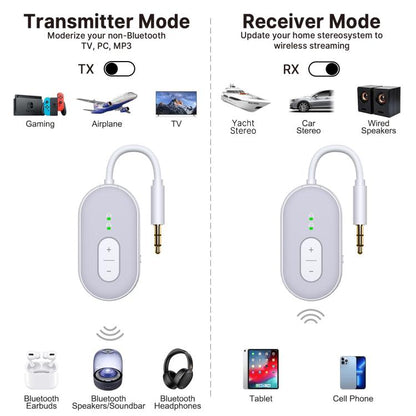 BT-20 2 in 1 Car Wireless Audio Adapter 3.5mm Audio Receiver Transmitter