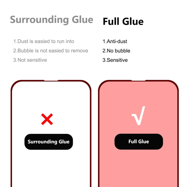 ENKAY Full Glue 0.26mm 9H 2.5D Tempered Glass Full Film for iPhone 14 Max, For iPhone 14 Plus (1 PC), For iPhone 14 Plus (2 PCS), For iPhone 14 Plus (5 PCS), For iPhone 14 Plus (10 PCS)